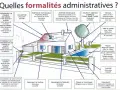Schéma illustrant les démarches administratives pour des travaux : permis de construire ou déclaration préalable selon la nature et la taille du projet.