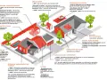 Schéma des règles d'urbanisme pour des extensions de maison, comme une véranda ou un abri de jardin, à Wambrechies.