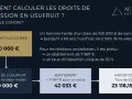 Exemple concret de calcul de droits de succession en usufruit : un neveu hérite de 100 000€, l'usufruit vaut 50 000€. Après abattement, l'imposition est de 23 118,15€.
