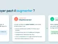 Le plafonnement du loyer selon le code de commerce, l'exception de déplafonnement et le lissage des hausses.
