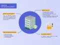 Infographie sur la DAACT, une déclaration attestant le récolement des travaux. Elle détaille les pièces à fournir et les types de travaux concernés.