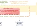 Schéma des délais pour un recours contentieux suite à un permis de construire. Un recours gracieux est possible dans le mois suivant l'affichage.