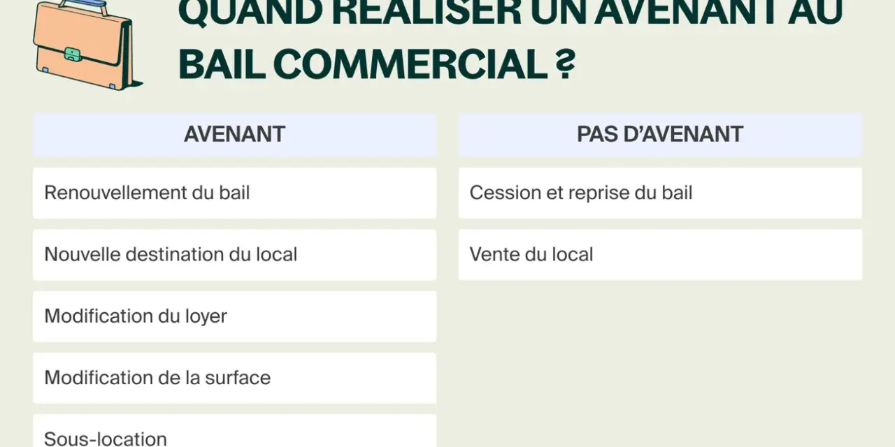 Tableau comparatif des situations nécessitant un avenant de bail commercial (renouvellement, changement de destination, etc.) ou non (cession, vente).