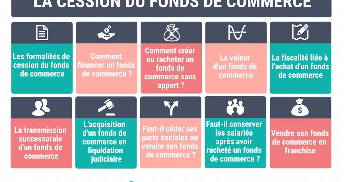 Infographie sur la cession du fonds de commerce : formalités, financement, fiscalité, transmission, rachat, vente en franchise. Idéal pour une vente ou dissolution société.