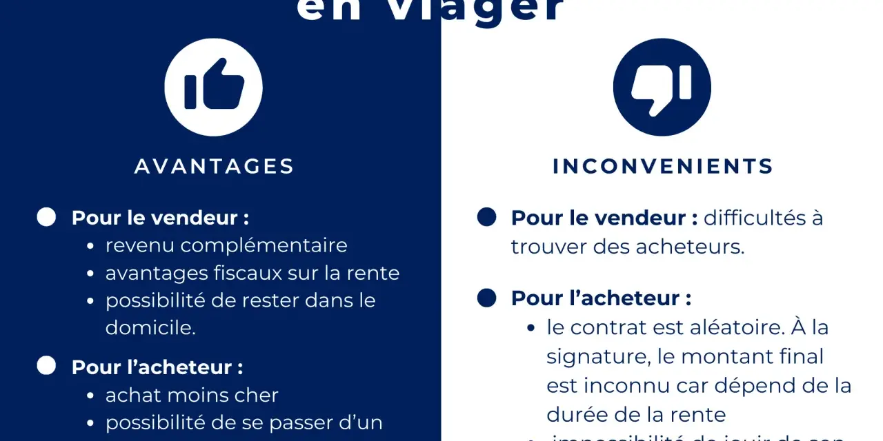 Avantages du viager pour le vendeur : revenu complémentaire, avantages fiscaux, possibilité de rester chez soi. Inconvénients : difficultés à trouver acheteur.