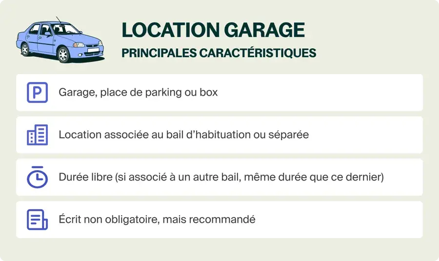 Illustration d'une voiture et des caractéristiques d'un bail garage : location, durée, et formalisme.
