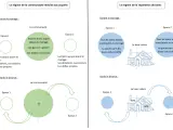 Comparaison des régimes matrimoniaux : communauté réduite aux acquêts et séparation de biens. La jouissance divise des biens est illustrée après le divorce.