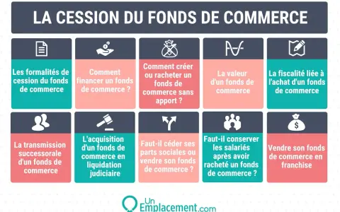 Infographie sur la cession du fonds de commerce : formalités, financement, fiscalité, transmission, rachat, vente en franchise. Idéal pour une vente ou dissolution société.