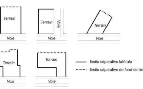 Schémas illustrant différentes configurations de terrains et de voies, utiles pour le cadastre à Saverne.