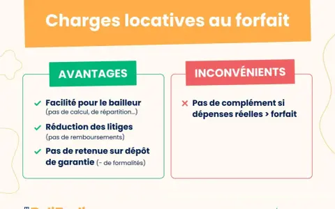 Charges locatives au forfait : avantages (facilité, moins de litiges) et inconvénients (pas de complément si dépenses réelles > forfait). Comprendre que veut dire charges comprises.