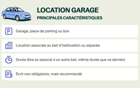 Illustration d'une voiture et des caractéristiques d'un bail garage : location, durée, et formalisme.
