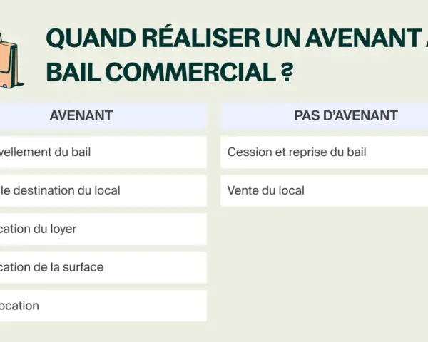 Tableau comparatif des situations nécessitant un avenant de bail commercial (renouvellement, changement de destination, etc.) ou non (cession, vente).