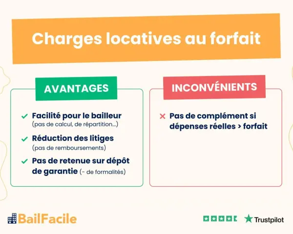 Charges locatives au forfait : avantages (facilité, moins de litiges) et inconvénients (pas de complément si dépenses réelles > forfait). Comprendre que veut dire charges comprises.
