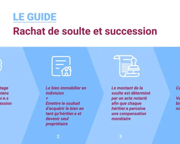 Guide sur le rachat de soulte et succession : assurer un partage équitable, gérer le bien en indivision, déterminer le montant de la soulte et calculer la valeur pour chaque héritier.e.