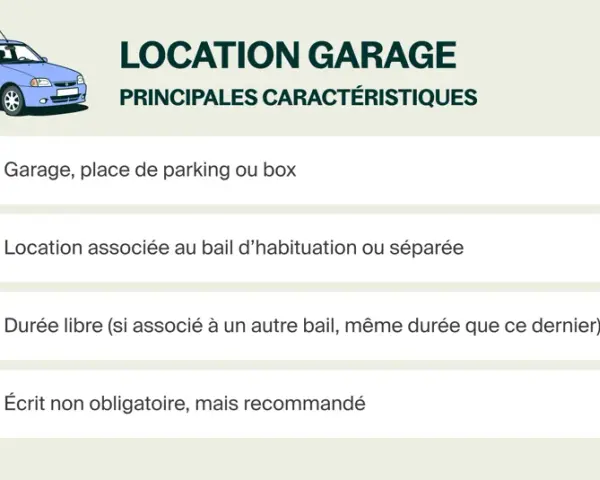 Illustration d'une voiture et des caractéristiques d'un bail garage : location, durée, et formalisme.