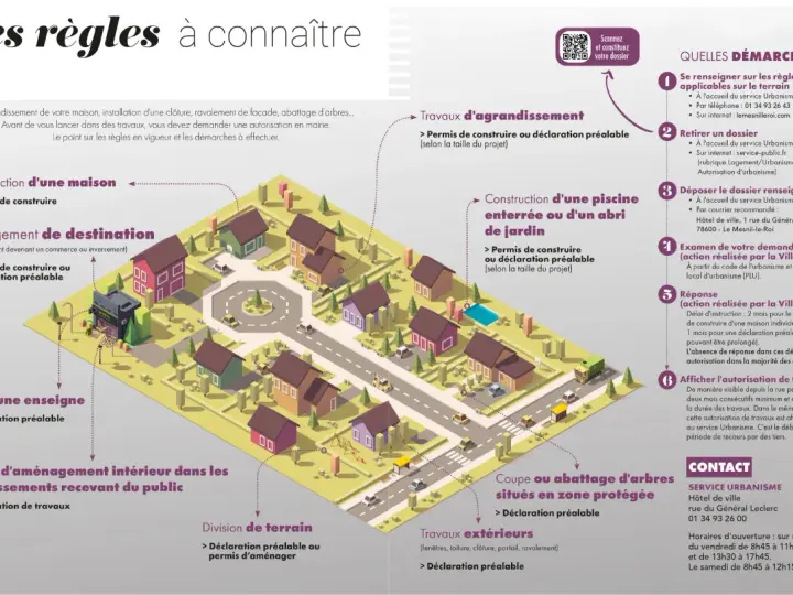 Vue d'une ville avec des maisons, des arbres et des voitures. Le texte explique les démarches pour des travaux, comme la construction d'une maison ou d'une piscine, en référence au PLU (Plan Local d'Urbanisme).