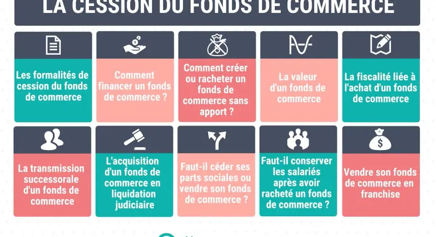 Infographie sur la cession du fonds de commerce : formalités, financement, fiscalité, transmission, rachat, vente en franchise. Idéal pour une vente ou dissolution société.