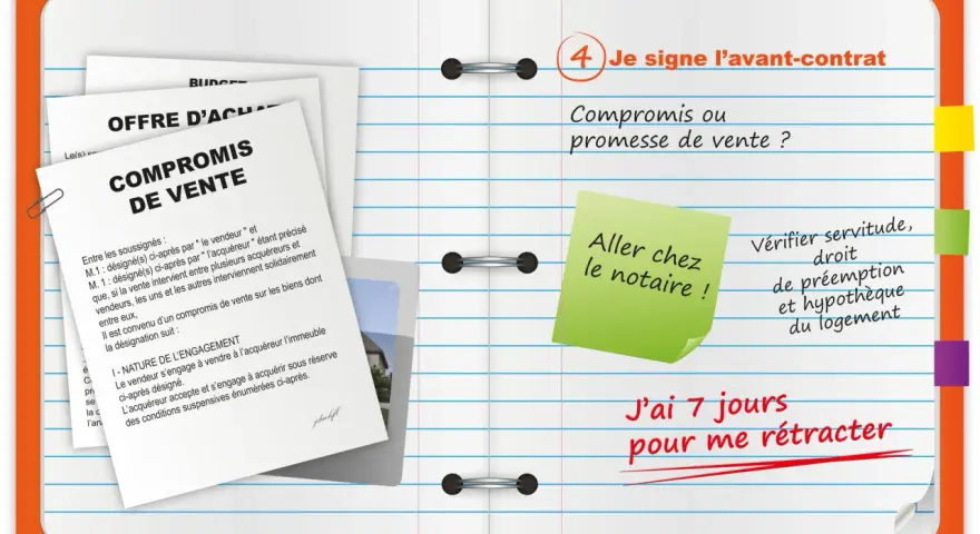 Un document "Compromis de vente" est visible, avec une note "Je signe l'avant-contrat". Une autre note indique "J'ai 7 jours pour me rétracter".