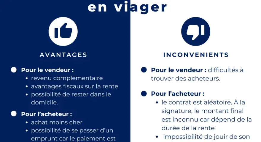 Avantages du viager pour le vendeur : revenu complémentaire, avantages fiscaux, possibilité de rester chez soi. Inconvénients : difficultés à trouver acheteur.