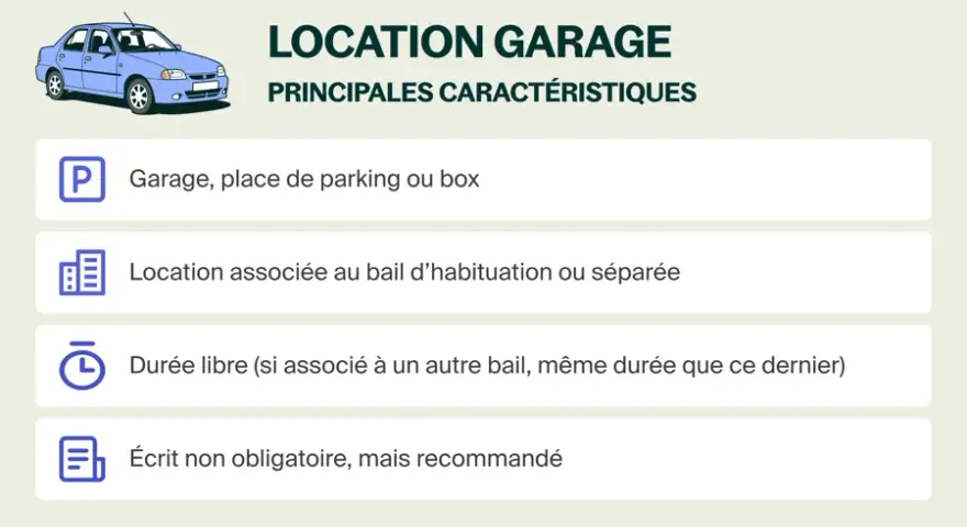 Illustration d'une voiture et des caractéristiques d'un bail garage : location, durée, et formalisme.