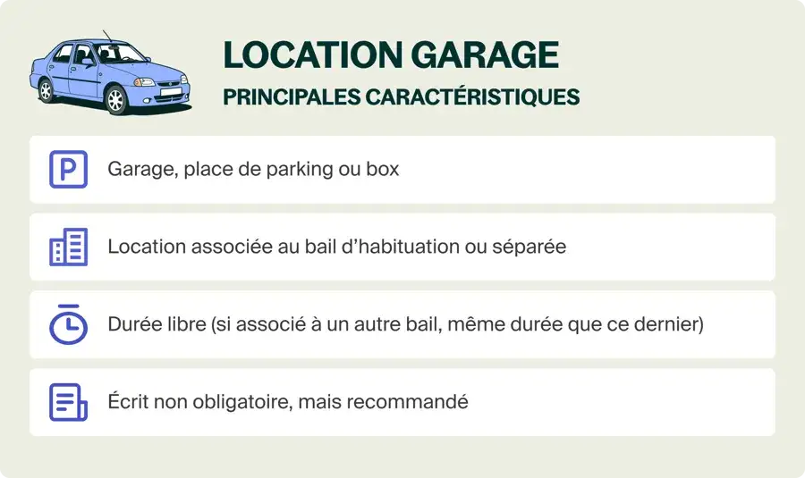 Illustration d'une voiture et des caract&eacute;ristiques d'un bail garage : parking, location associ&eacute;e ou s&eacute;par&eacute;e, dur&eacute;e libre, &eacute;crit recommand&eacute;.