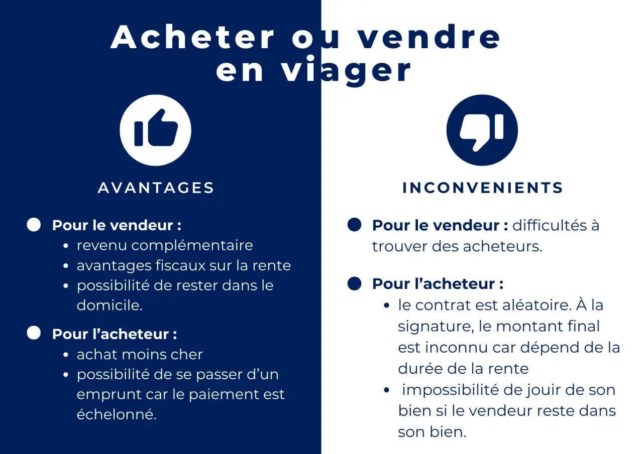 Avantages et inconvénients de l'achat ou vente en viager, une forme de donation déguisée.